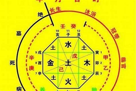 喜+火|五行中八字喜火是啥意思啊